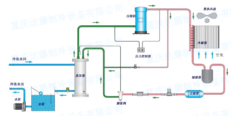 冷水机结构图